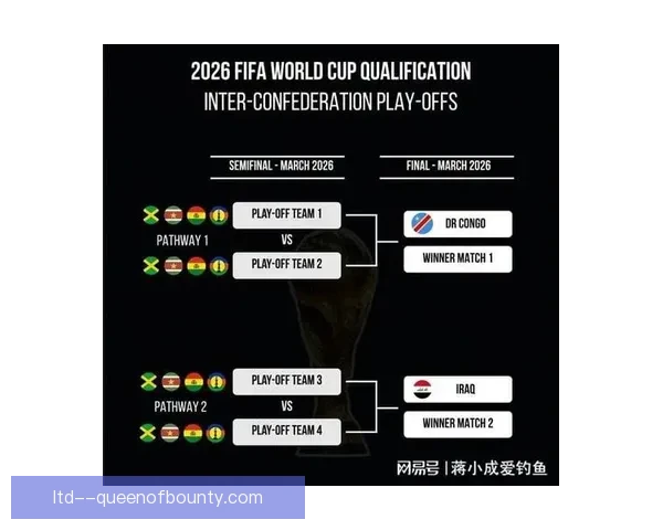 世界杯资格赛洲际对比显新局新援融入速度强势成最大看点