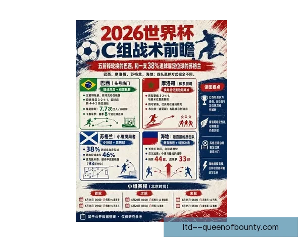 2026年世界杯最佳球队全面分析与战术剖析指南