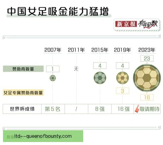 俱乐部估值受汇率影响，海外资本投资节奏生变