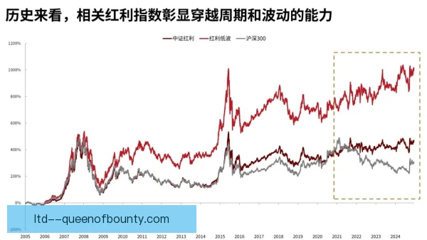 亨利数据下滑原因，战术变化压缩冲刺空间